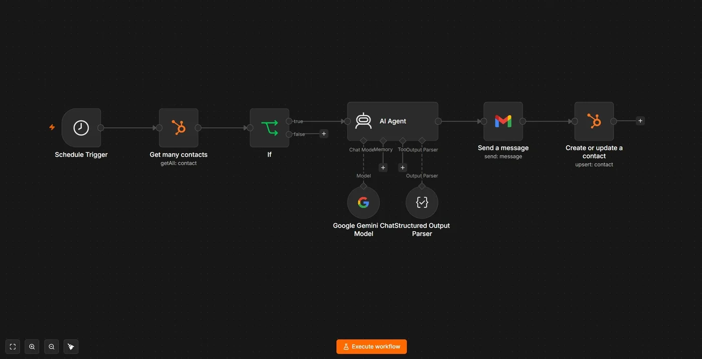 n8n workflow: AI agent reading HubSpot contacts and sending personalized outreach via Gmail