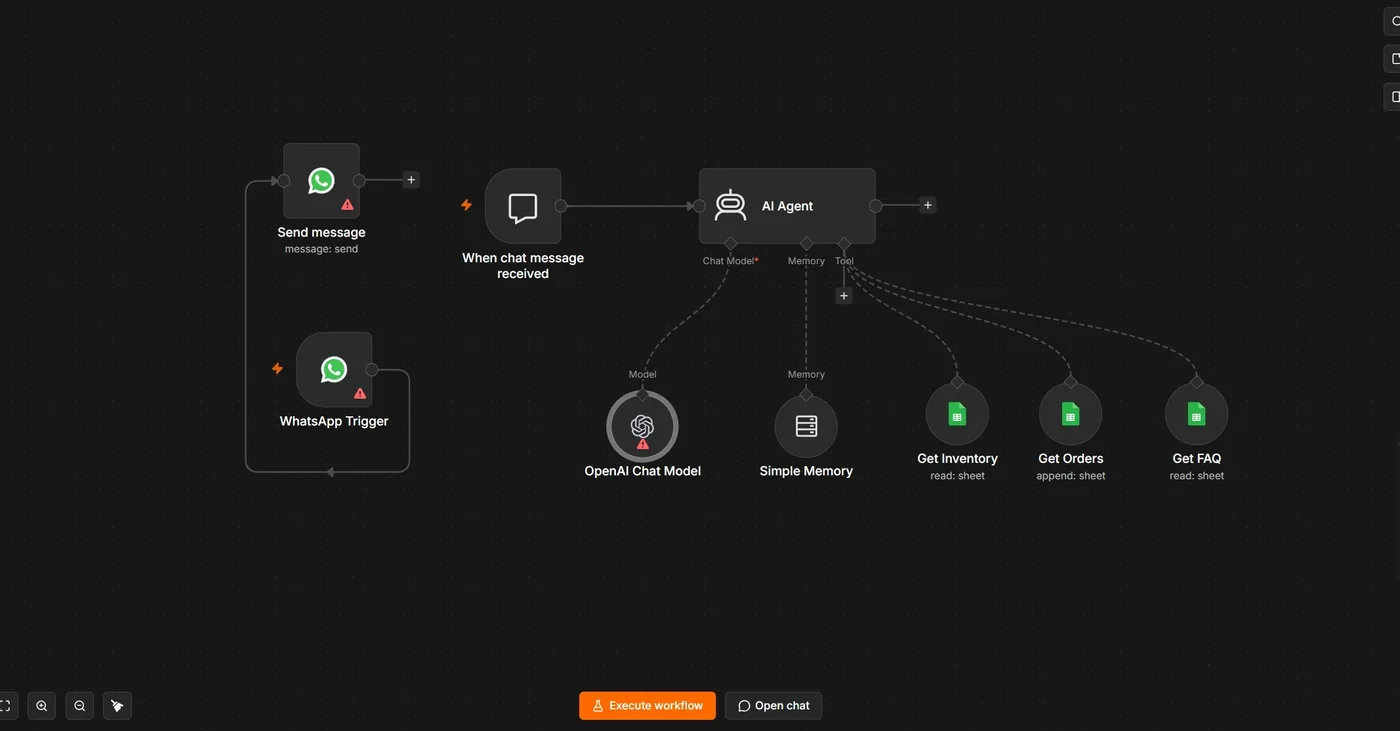 n8n workflow: WhatsApp AI customer support agent with inventory, orders and FAQ tools