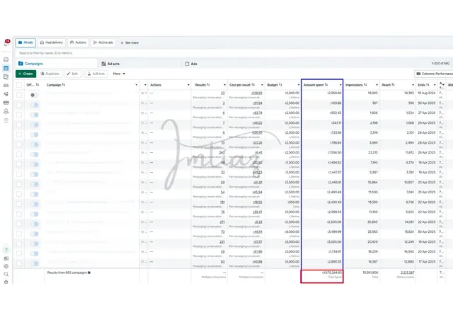 Meta Ads account overview showing total spend across ad sets