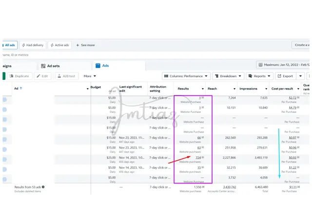 Meta Ads Manager view of active ad sets with budget and delivery status