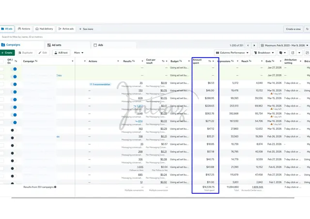 Facebook Ads results breakdown by messaging conversation and cost per result