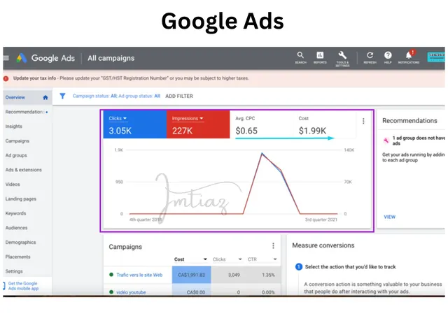 Google Ads dashboard showing clicks, impressions and average CPC