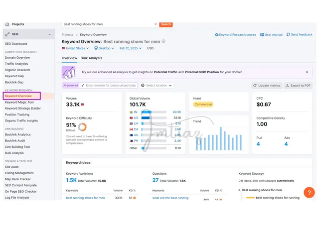 SEMrush keyword overview showing search volume and keyword difficulty