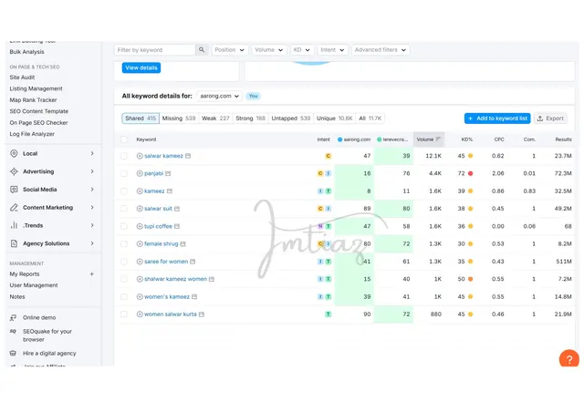 SEMrush keyword gap analysis comparing organic keyword overlap