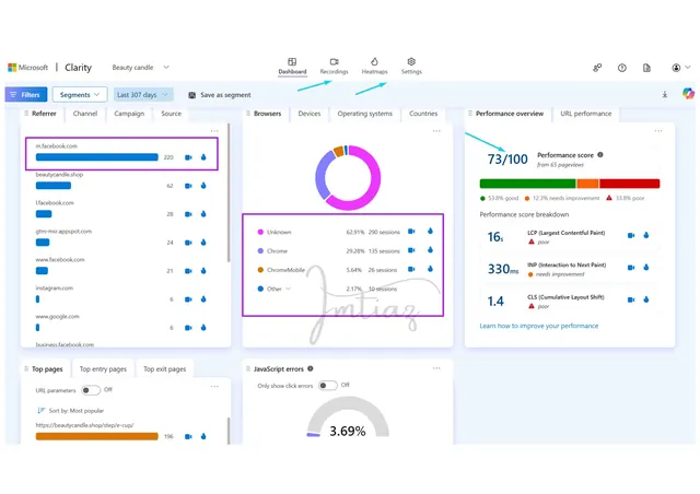 Microsoft Clarity dashboard showing traffic sources and browser breakdown